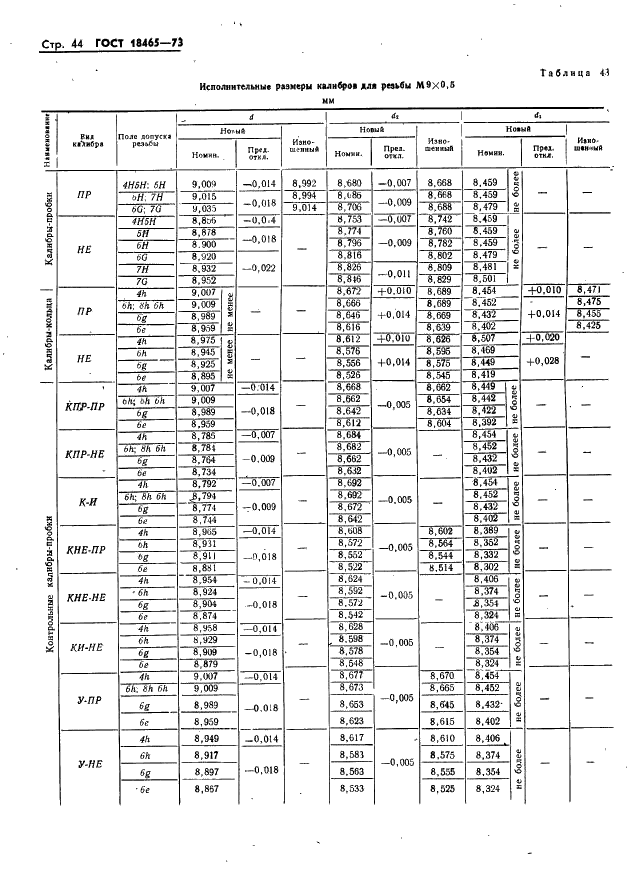 ГОСТ 18465-73 Калибры для метрической резьбы от 1 до 68 мм. Исполнительные размеры (фото 50 из 443)