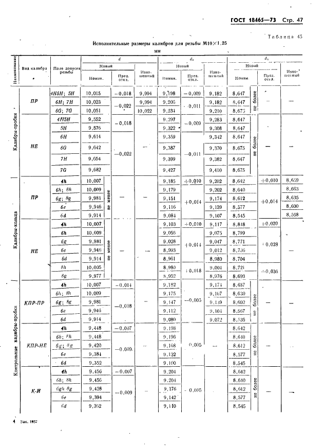 ГОСТ 18465-73 Калибры для метрической резьбы от 1 до 68 мм. Исполнительные размеры (фото 53 из 443)