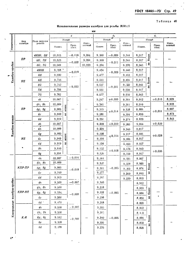 ГОСТ 18465-73 Калибры для метрической резьбы от 1 до 68 мм. Исполнительные размеры (фото 55 из 443)