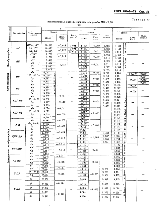 ГОСТ 18465-73 Калибры для метрической резьбы от 1 до 68 мм. Исполнительные размеры (фото 57 из 443)