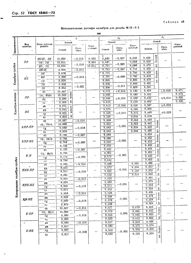 ГОСТ 18465-73 Калибры для метрической резьбы от 1 до 68 мм. Исполнительные размеры (фото 58 из 443)