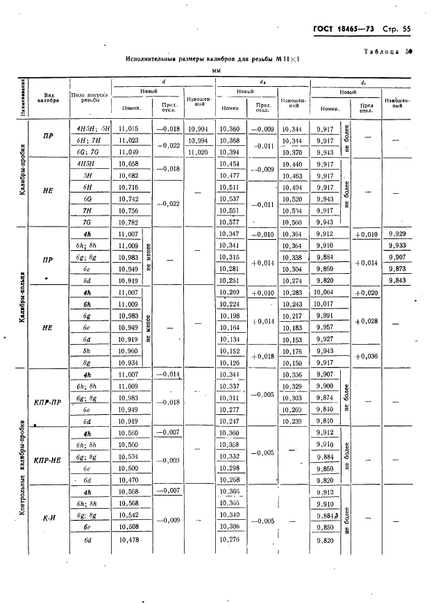 ГОСТ 18465-73 Калибры для метрической резьбы от 1 до 68 мм. Исполнительные размеры (фото 61 из 443)
