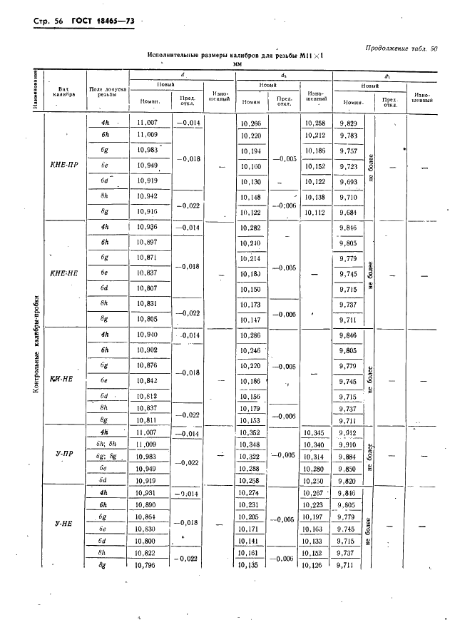 ГОСТ 18465-73 Калибры для метрической резьбы от 1 до 68 мм. Исполнительные размеры (фото 62 из 443)