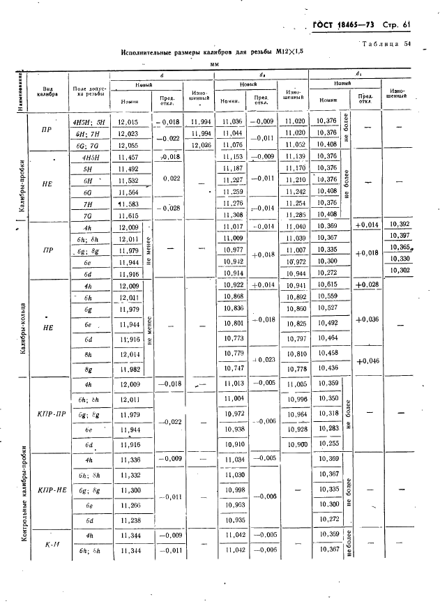 ГОСТ 18465-73 Калибры для метрической резьбы от 1 до 68 мм. Исполнительные размеры (фото 67 из 443)