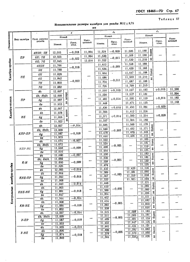 ГОСТ 18465-73 Калибры для метрической резьбы от 1 до 68 мм. Исполнительные размеры (фото 73 из 443)