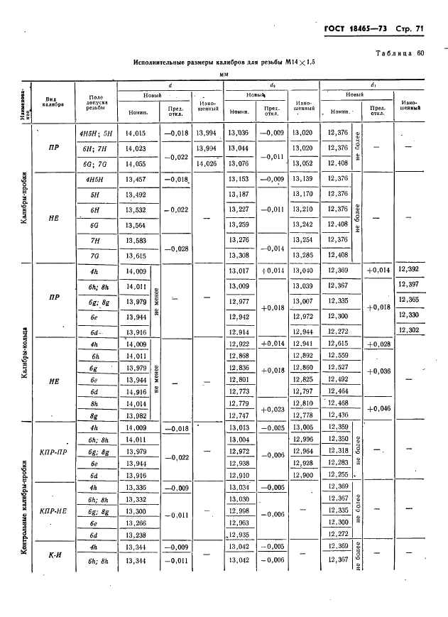 ГОСТ 18465-73 Калибры для метрической резьбы от 1 до 68 мм. Исполнительные размеры (фото 77 из 443)