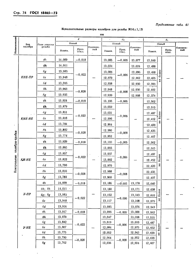 ГОСТ 18465-73 Калибры для метрической резьбы от 1 до 68 мм. Исполнительные размеры (фото 80 из 443)