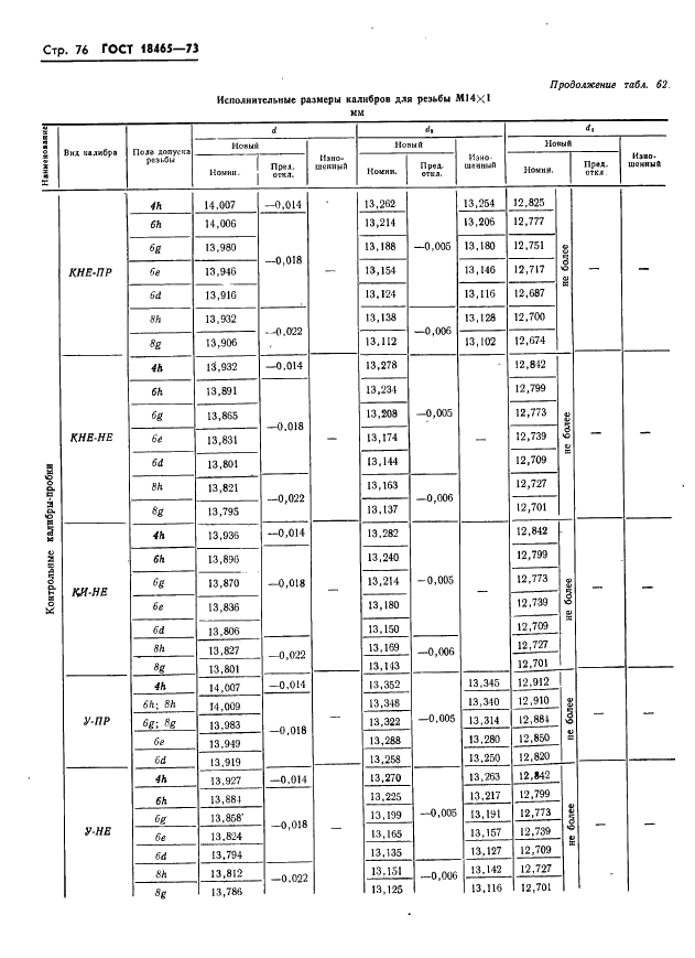 ГОСТ 18465-73 Калибры для метрической резьбы от 1 до 68 мм. Исполнительные размеры (фото 82 из 443)