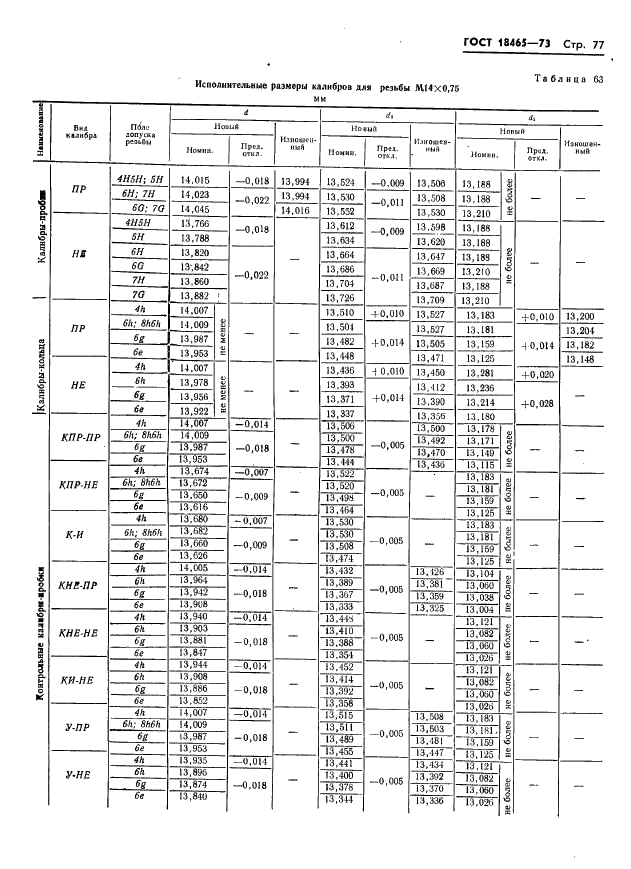 ГОСТ 18465-73 Калибры для метрической резьбы от 1 до 68 мм. Исполнительные размеры (фото 83 из 443)