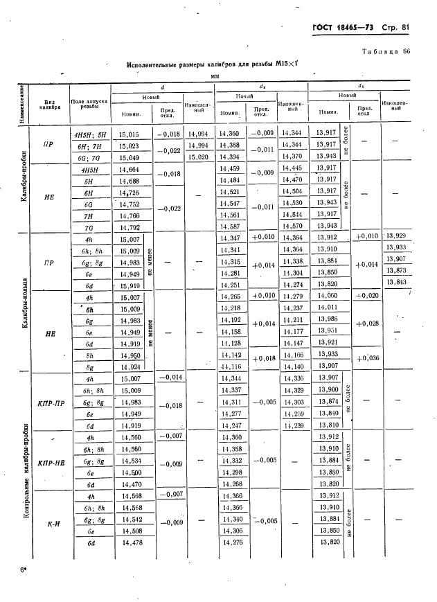 ГОСТ 18465-73 Калибры для метрической резьбы от 1 до 68 мм. Исполнительные размеры (фото 87 из 443)