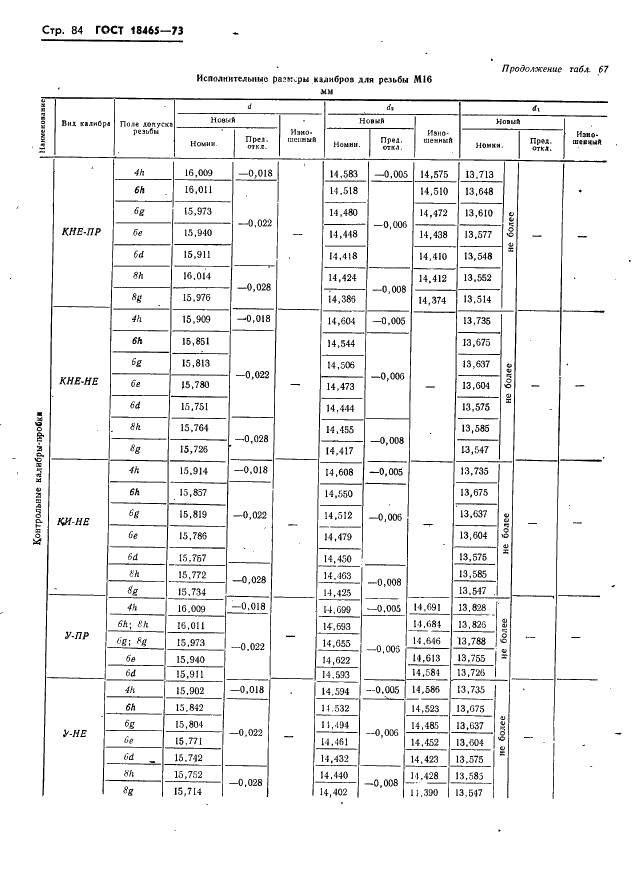 ГОСТ 18465-73 Калибры для метрической резьбы от 1 до 68 мм. Исполнительные размеры (фото 90 из 443)