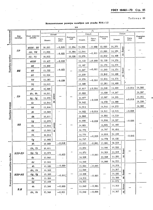 ГОСТ 18465-73 Калибры для метрической резьбы от 1 до 68 мм. Исполнительные размеры (фото 91 из 443)