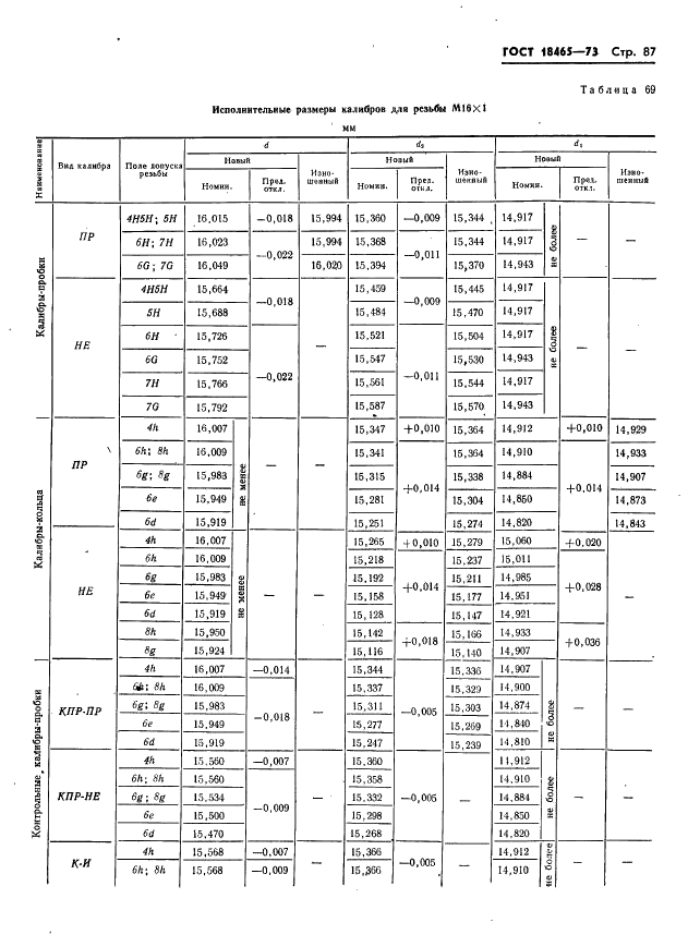 ГОСТ 18465-73 Калибры для метрической резьбы от 1 до 68 мм. Исполнительные размеры (фото 93 из 443)
