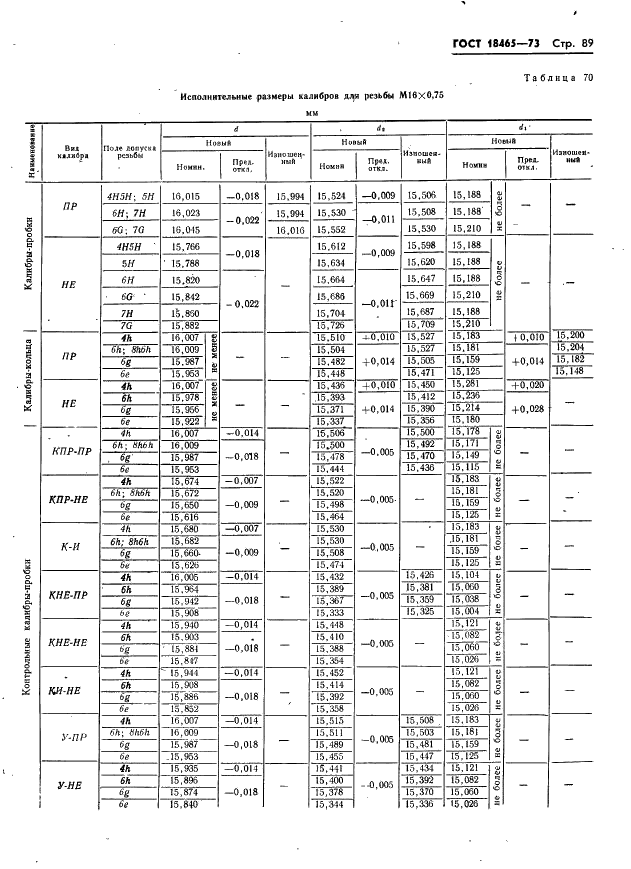 ГОСТ 18465-73 Калибры для метрической резьбы от 1 до 68 мм. Исполнительные размеры (фото 95 из 443)