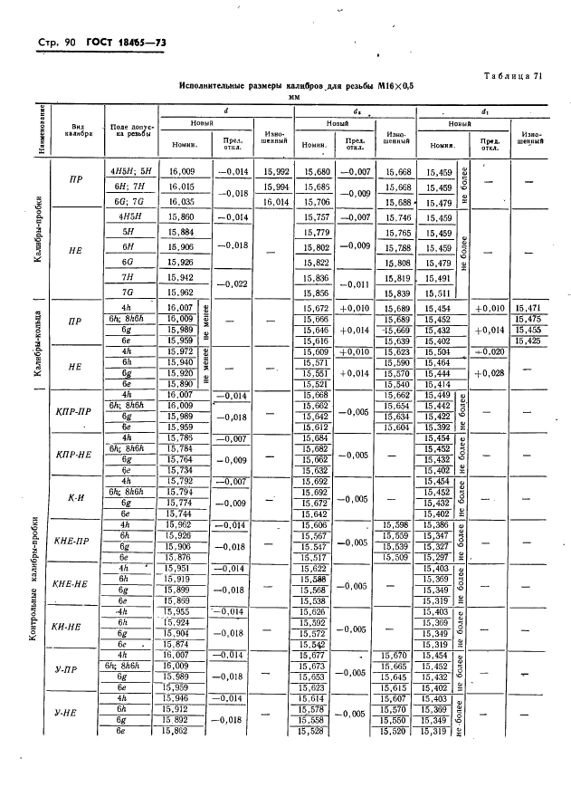 ГОСТ 18465-73 Калибры для метрической резьбы от 1 до 68 мм. Исполнительные размеры (фото 96 из 443)
