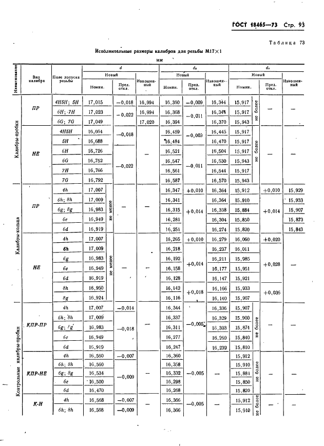 ГОСТ 18465-73 Калибры для метрической резьбы от 1 до 68 мм. Исполнительные размеры (фото 99 из 443)