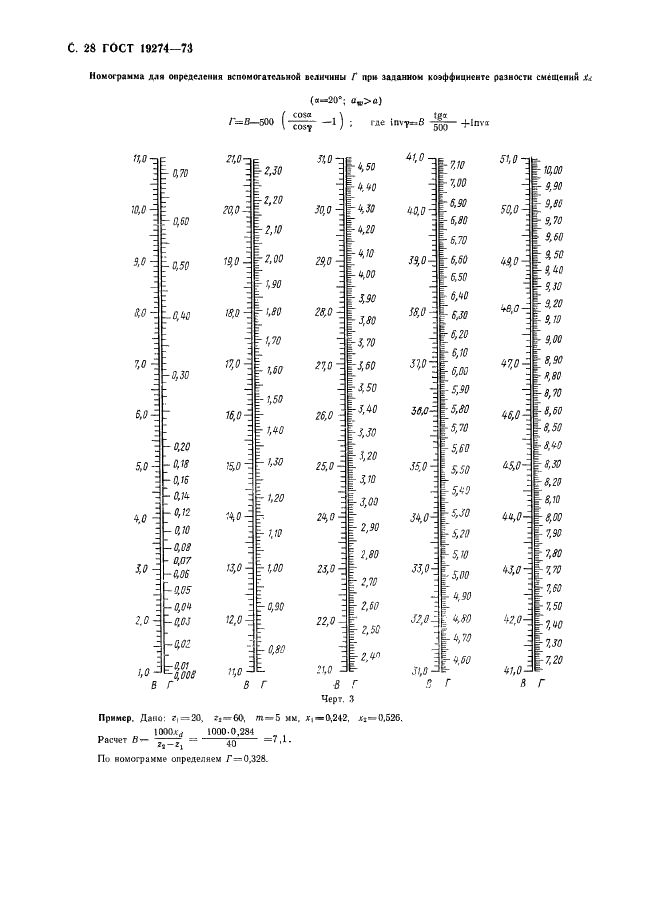 ГОСТ 19274-73 Передачи зубчатые цилиндрические эвольвентные внутреннего зацепления. Расчет геометрии (фото 29 из 65)