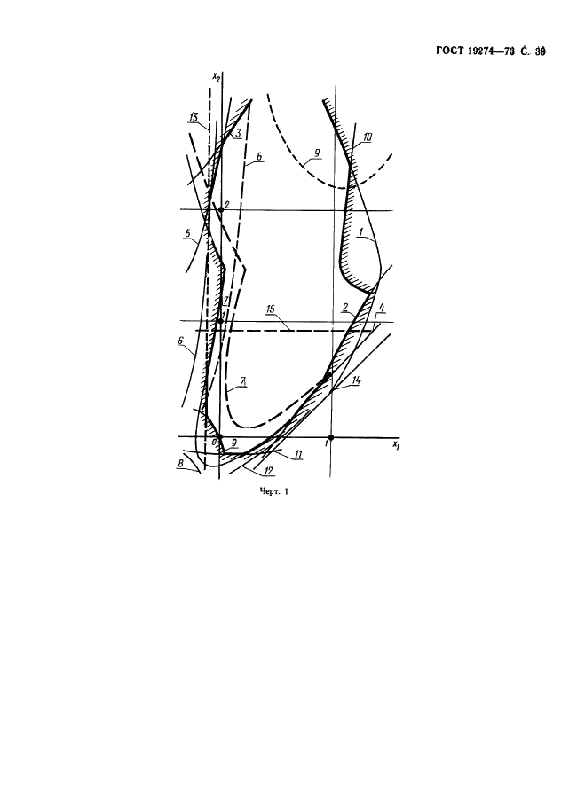 ГОСТ 19274-73 Передачи зубчатые цилиндрические эвольвентные внутреннего зацепления. Расчет геометрии (фото 40 из 65)