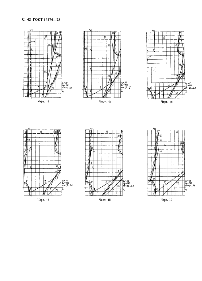ГОСТ 19274-73 Передачи зубчатые цилиндрические эвольвентные внутреннего зацепления. Расчет геометрии (фото 43 из 65)