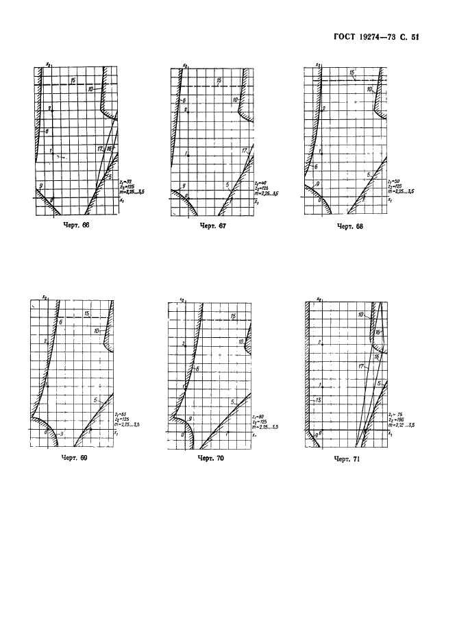 ГОСТ 19274-73 Передачи зубчатые цилиндрические эвольвентные внутреннего зацепления. Расчет геометрии (фото 52 из 65)