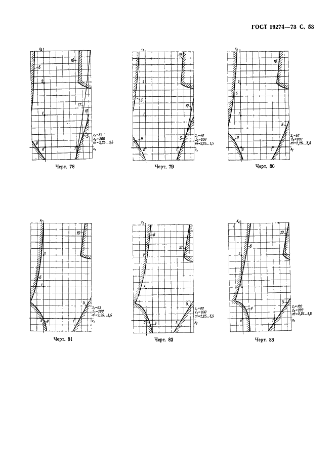ГОСТ 19274-73 Передачи зубчатые цилиндрические эвольвентные внутреннего зацепления. Расчет геометрии (фото 54 из 65)