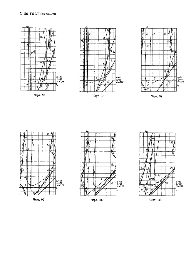 ГОСТ 19274-73 Передачи зубчатые цилиндрические эвольвентные внутреннего зацепления. Расчет геометрии (фото 57 из 65)