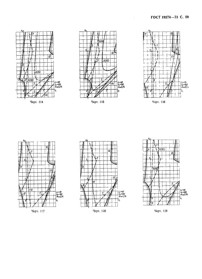 ГОСТ 19274-73 Передачи зубчатые цилиндрические эвольвентные внутреннего зацепления. Расчет геометрии (фото 60 из 65)