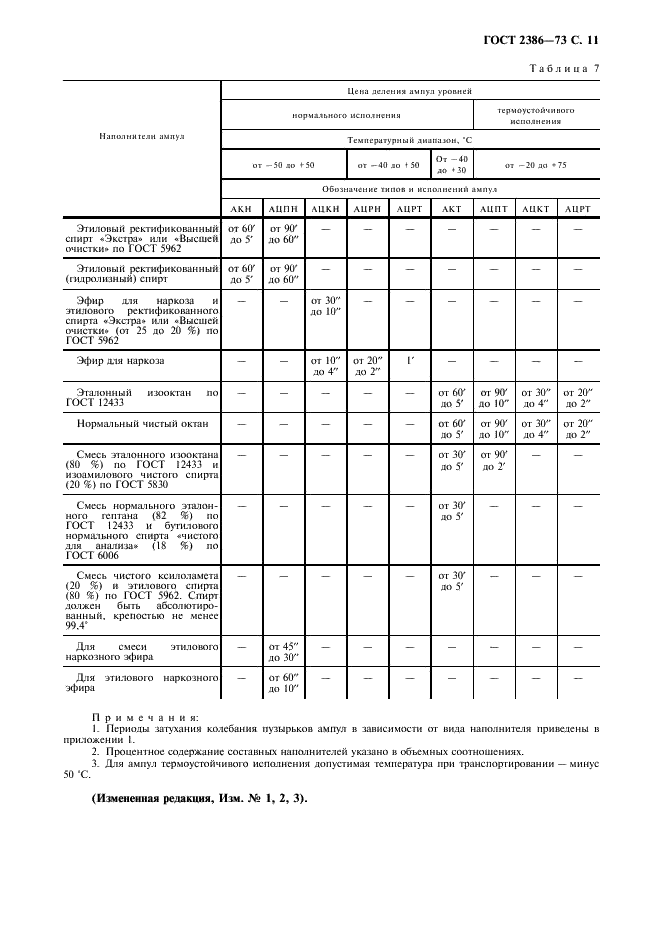 ГОСТ 2386-73 Ампулы уровней. Технические условия (фото 12 из 23)