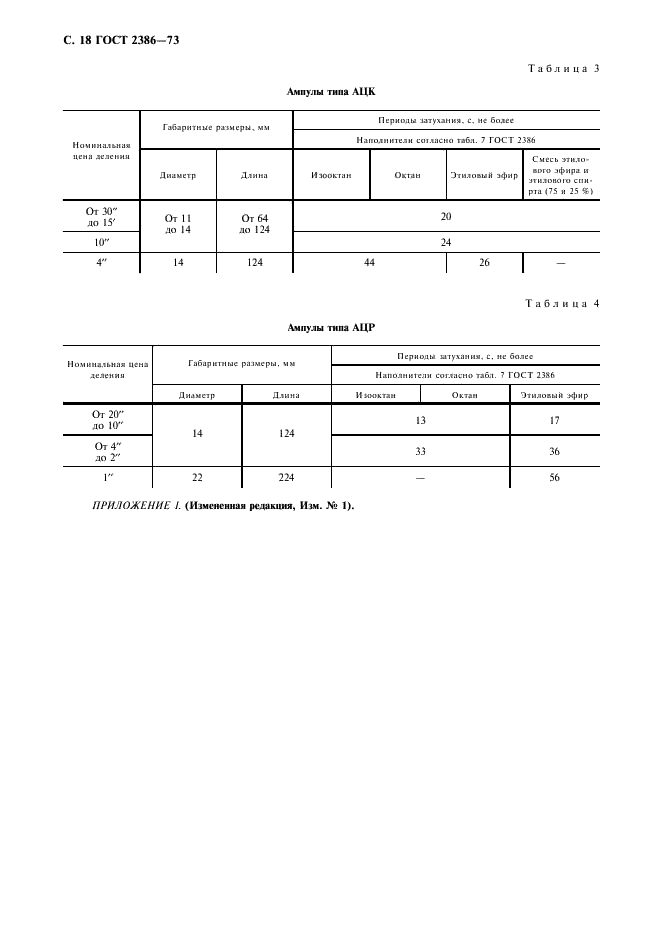 ГОСТ 2386-73 Ампулы уровней. Технические условия (фото 19 из 23)