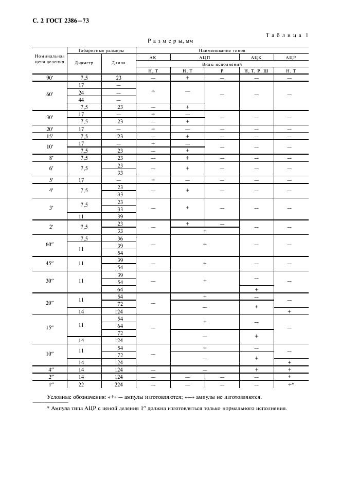 ГОСТ 2386-73 Ампулы уровней. Технические условия (фото 3 из 23)