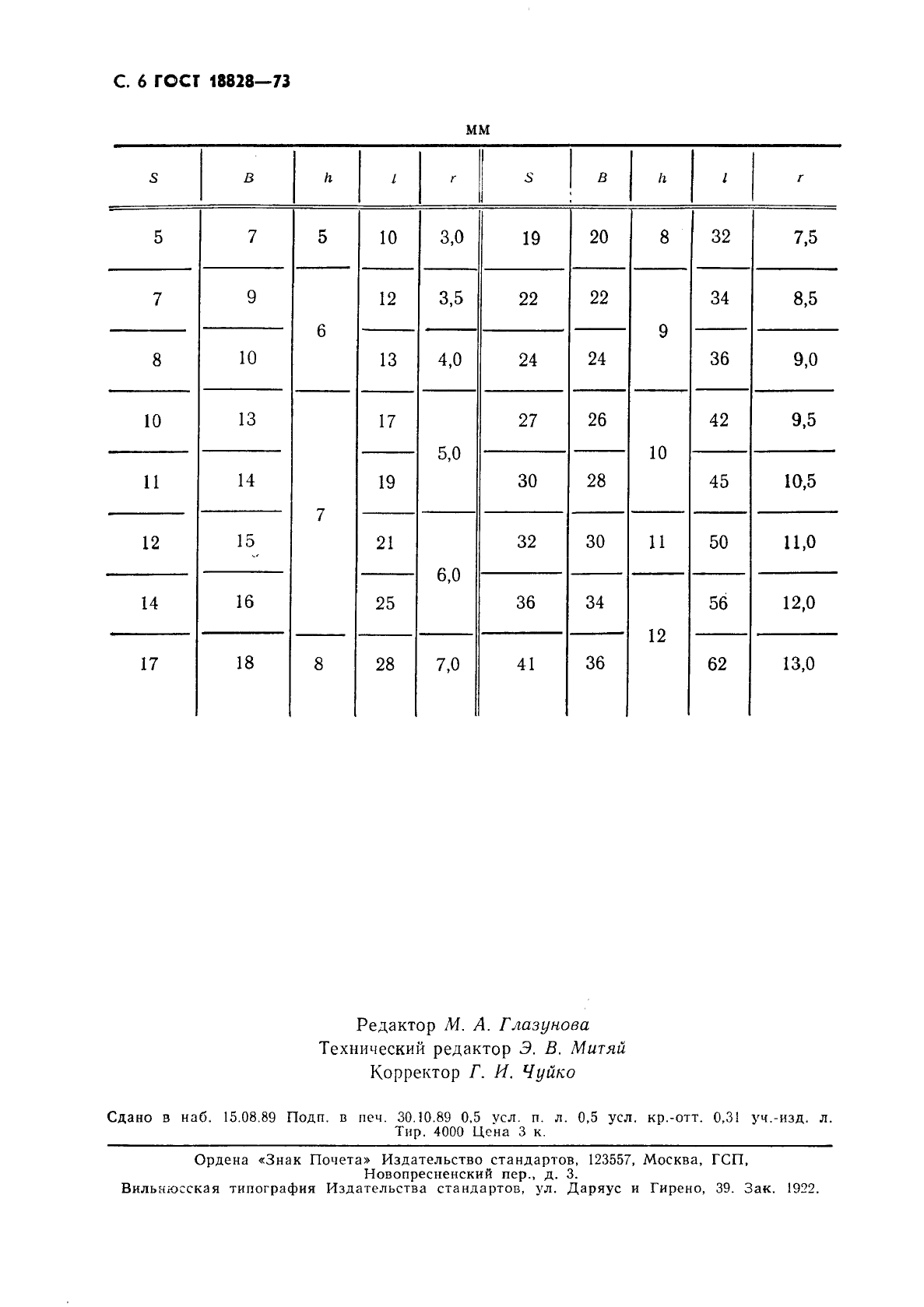 ГОСТ 18828-73 Ключи кольцевые односторонние с четырехгранным зевом. Конструкция и размеры (фото 7 из 7)