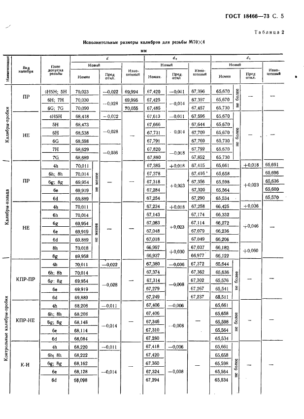 ГОСТ 18466-73 Калибры для метрической резьбы свыше 68 до 200 мм. Исполнительные размеры (фото 11 из 335)