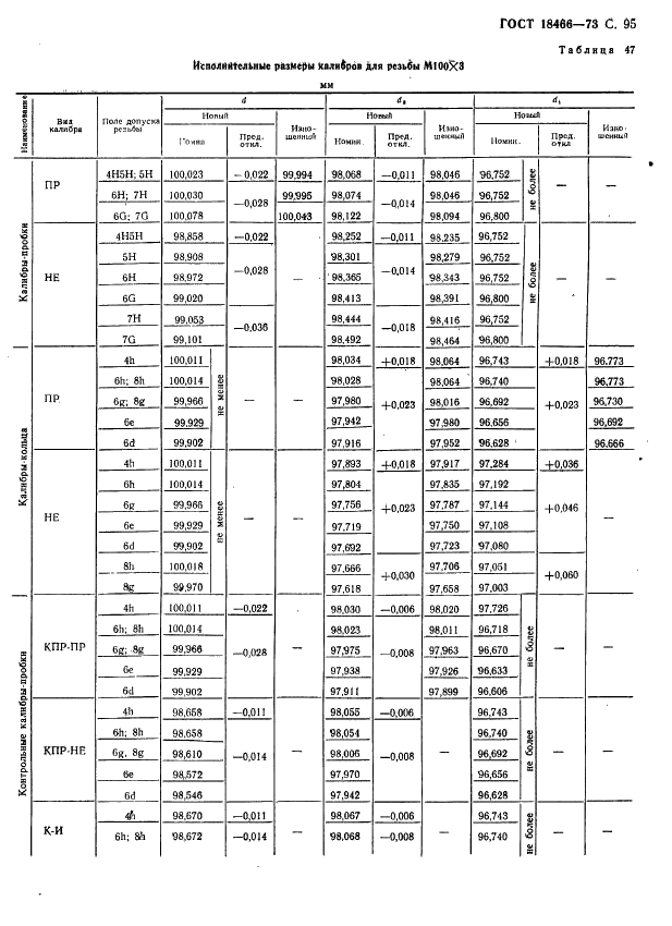 ГОСТ 18466-73 Калибры для метрической резьбы свыше 68 до 200 мм. Исполнительные размеры (фото 101 из 335)