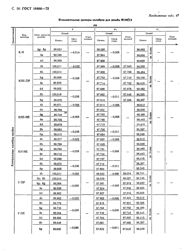 ГОСТ 18466-73 Калибры для метрической резьбы свыше 68 до 200 мм. Исполнительные размеры (фото 102 из 335)
