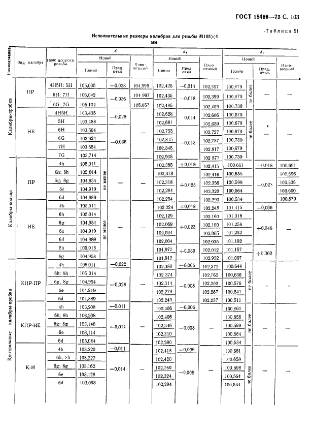 ГОСТ 18466-73 Калибры для метрической резьбы свыше 68 до 200 мм. Исполнительные размеры (фото 109 из 335)