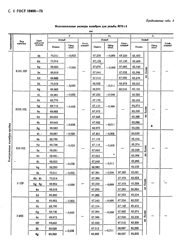 ГОСТ 18466-73 Калибры для метрической резьбы свыше 68 до 200 мм. Исполнительные размеры (фото 12 из 335)
