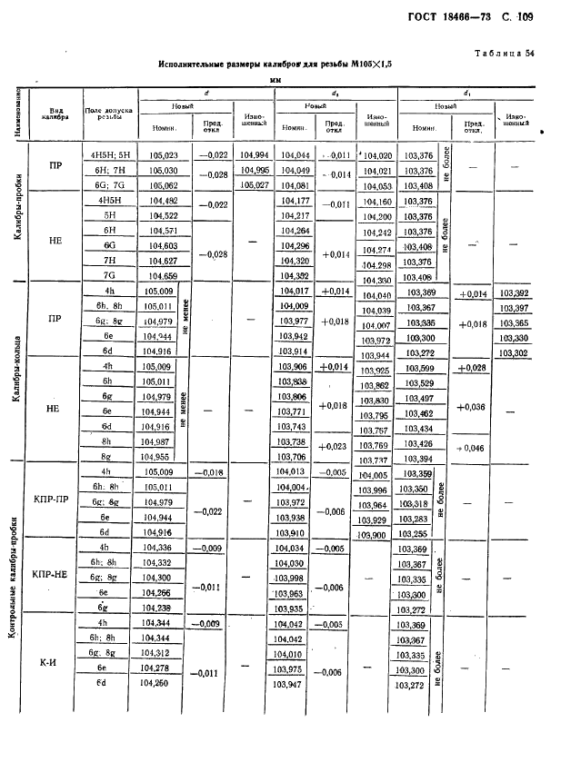 ГОСТ 18466-73 Калибры для метрической резьбы свыше 68 до 200 мм. Исполнительные размеры (фото 115 из 335)