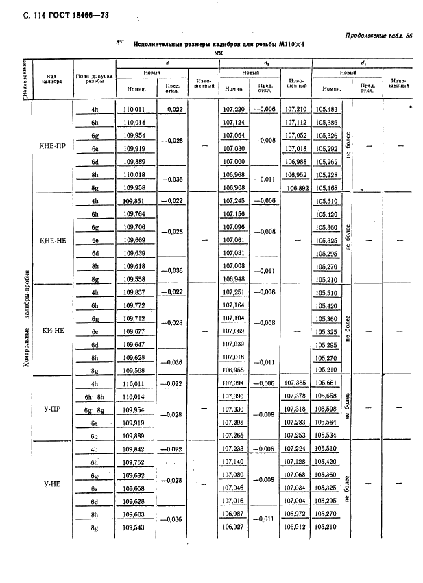 ГОСТ 18466-73 Калибры для метрической резьбы свыше 68 до 200 мм. Исполнительные размеры (фото 120 из 335)