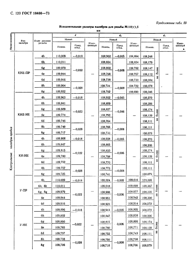 ГОСТ 18466-73 Калибры для метрической резьбы свыше 68 до 200 мм. Исполнительные размеры (фото 126 из 335)