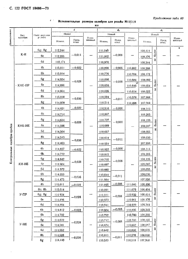 ГОСТ 18466-73 Калибры для метрической резьбы свыше 68 до 200 мм. Исполнительные размеры (фото 128 из 335)