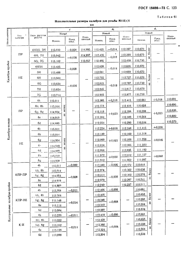 ГОСТ 18466-73 Калибры для метрической резьбы свыше 68 до 200 мм. Исполнительные размеры (фото 129 из 335)