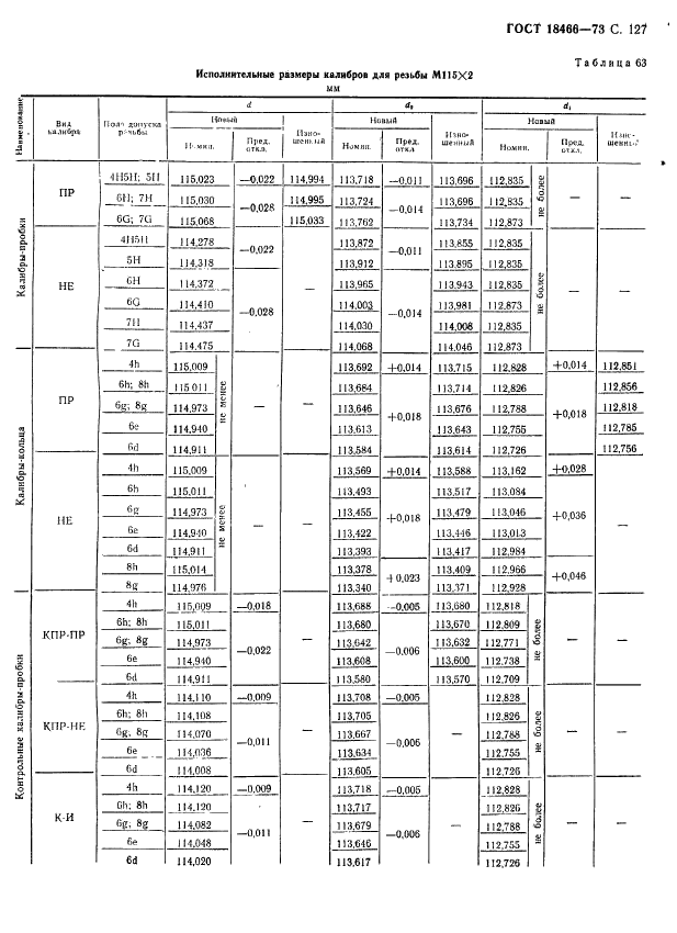 ГОСТ 18466-73 Калибры для метрической резьбы свыше 68 до 200 мм. Исполнительные размеры (фото 133 из 335)