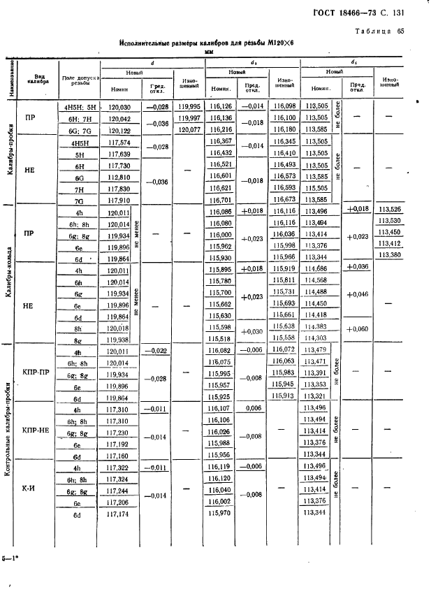ГОСТ 18466-73 Калибры для метрической резьбы свыше 68 до 200 мм. Исполнительные размеры (фото 137 из 335)