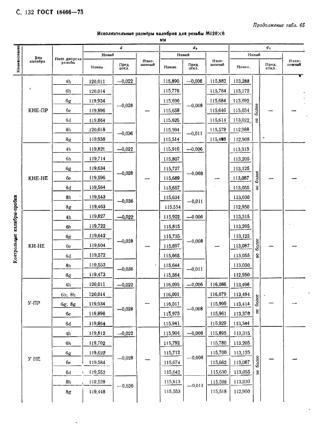 ГОСТ 18466-73 Калибры для метрической резьбы свыше 68 до 200 мм. Исполнительные размеры (фото 138 из 335)