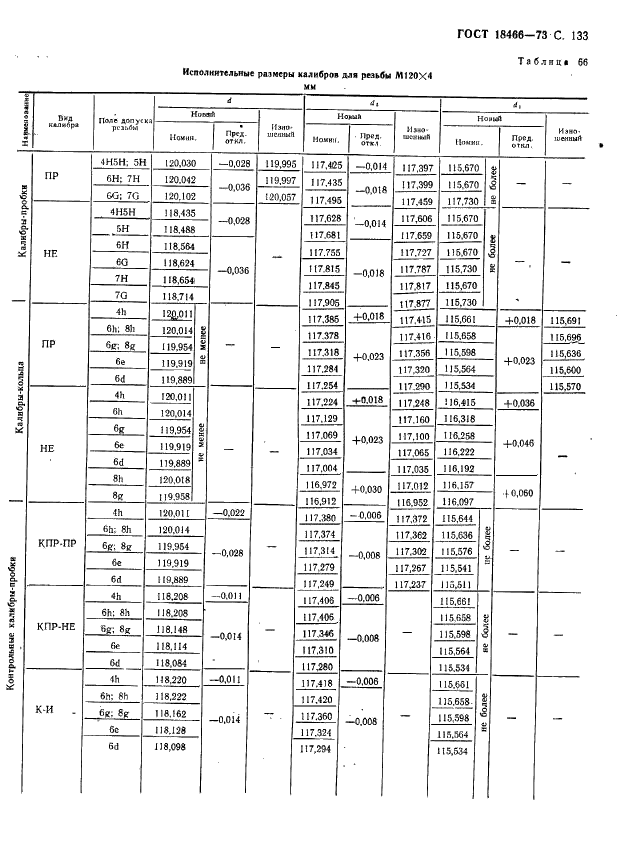 ГОСТ 18466-73 Калибры для метрической резьбы свыше 68 до 200 мм. Исполнительные размеры (фото 139 из 335)