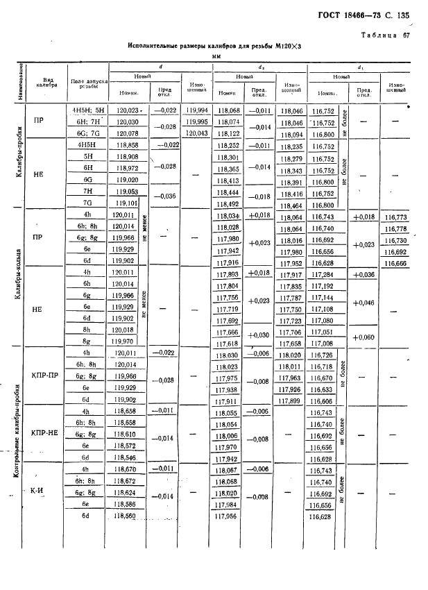 ГОСТ 18466-73 Калибры для метрической резьбы свыше 68 до 200 мм. Исполнительные размеры (фото 141 из 335)