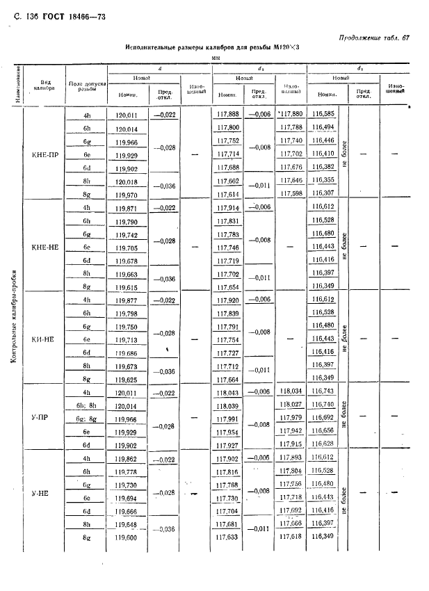 ГОСТ 18466-73 Калибры для метрической резьбы свыше 68 до 200 мм. Исполнительные размеры (фото 142 из 335)