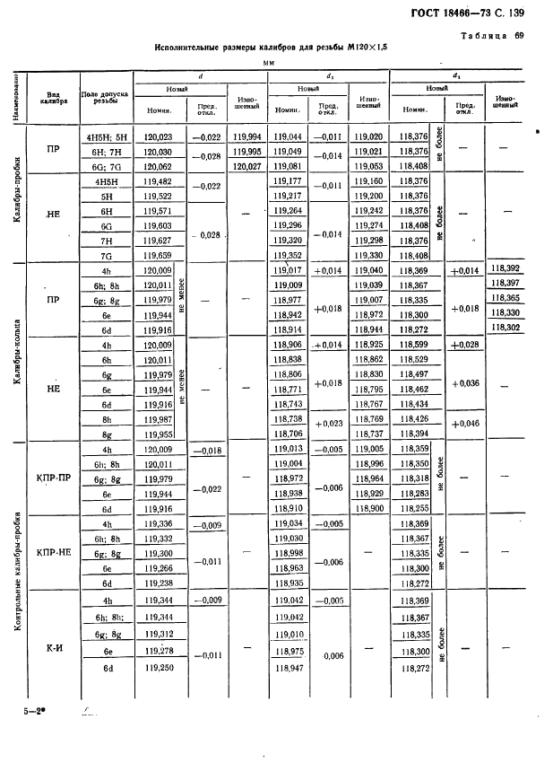 ГОСТ 18466-73 Калибры для метрической резьбы свыше 68 до 200 мм. Исполнительные размеры (фото 145 из 335)