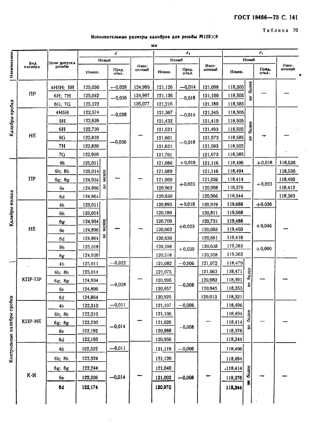 ГОСТ 18466-73 Калибры для метрической резьбы свыше 68 до 200 мм. Исполнительные размеры (фото 147 из 335)