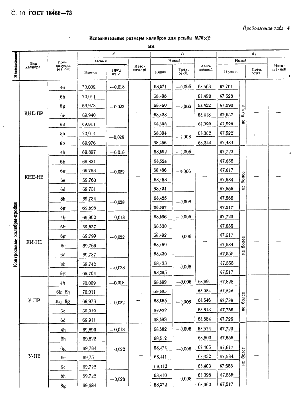 ГОСТ 18466-73 Калибры для метрической резьбы свыше 68 до 200 мм. Исполнительные размеры (фото 16 из 335)